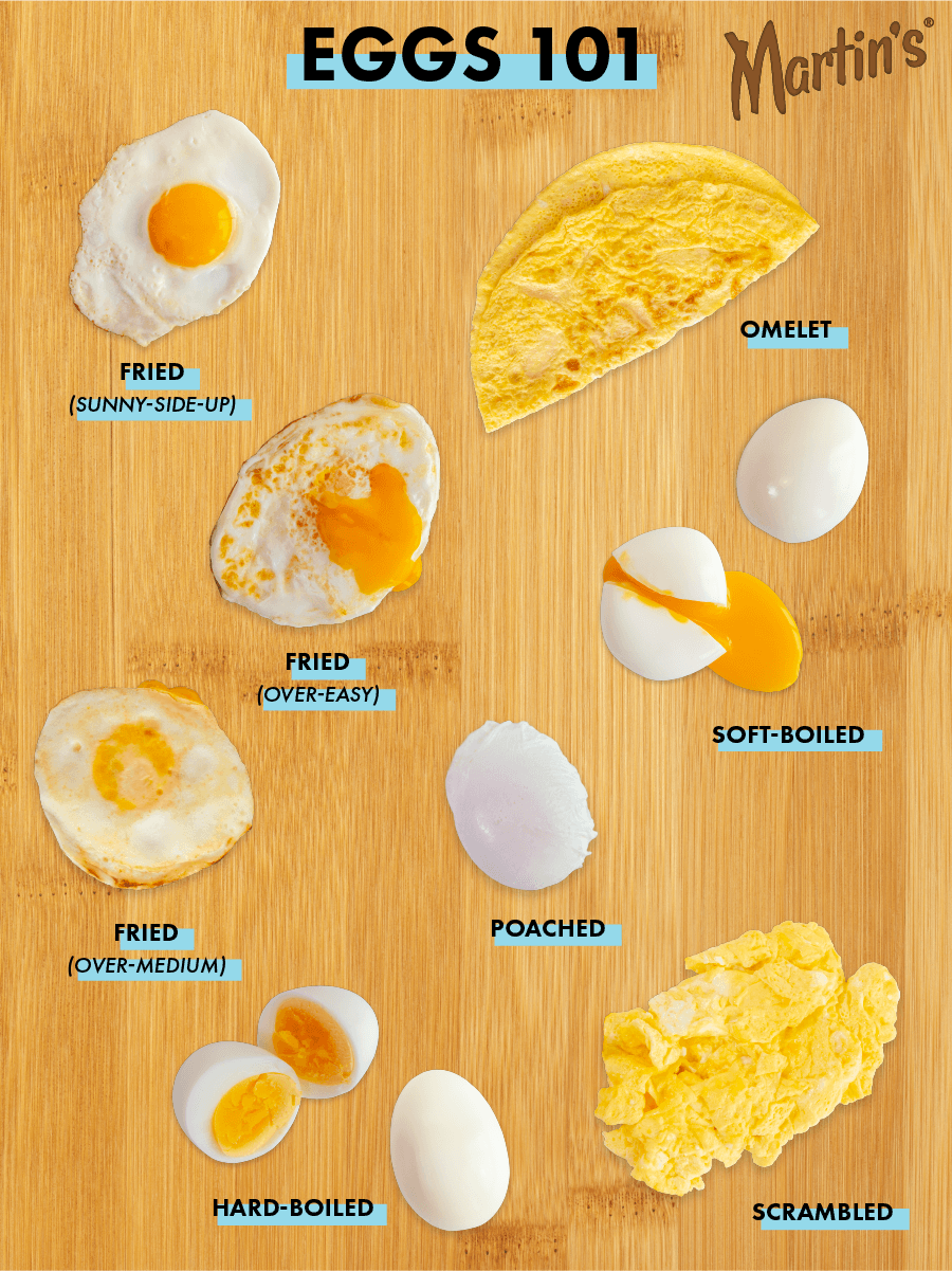 Eggs 101 - Comparison Pic