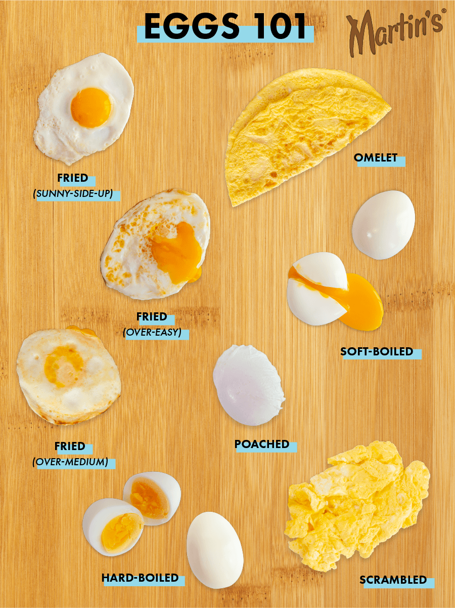 Eggs 101 - Martin's Famous Potato Rolls and Bread