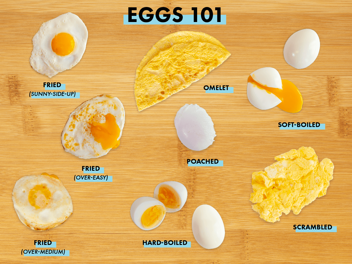 How To Make Over Easy, Medium, and Hard Eggs