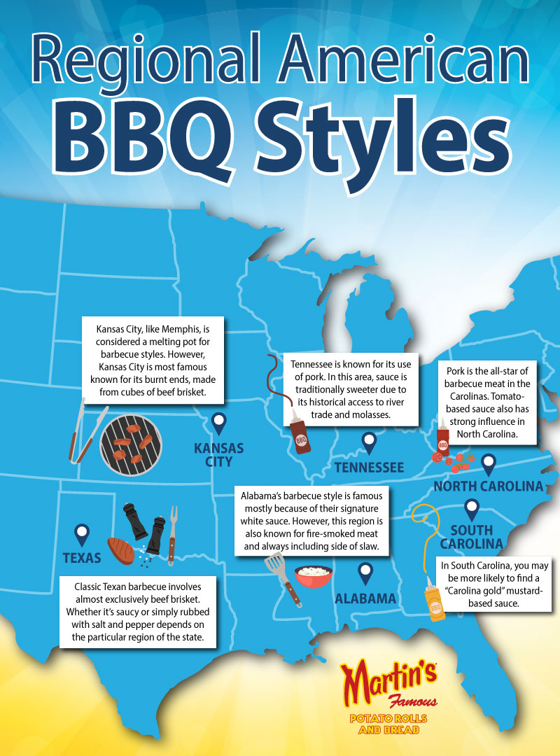BBQ-History-in-America_Infographic