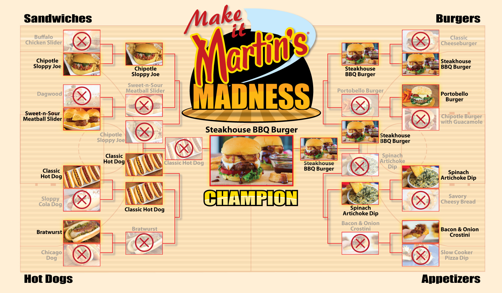 Martin’s Madness - Martin's Famous Potato Rolls and Bread