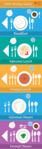 Table Setting Infographic
