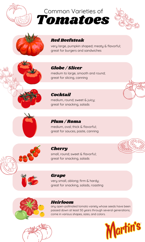 Tomatoes 101 Infographic (1080x1300) with logo