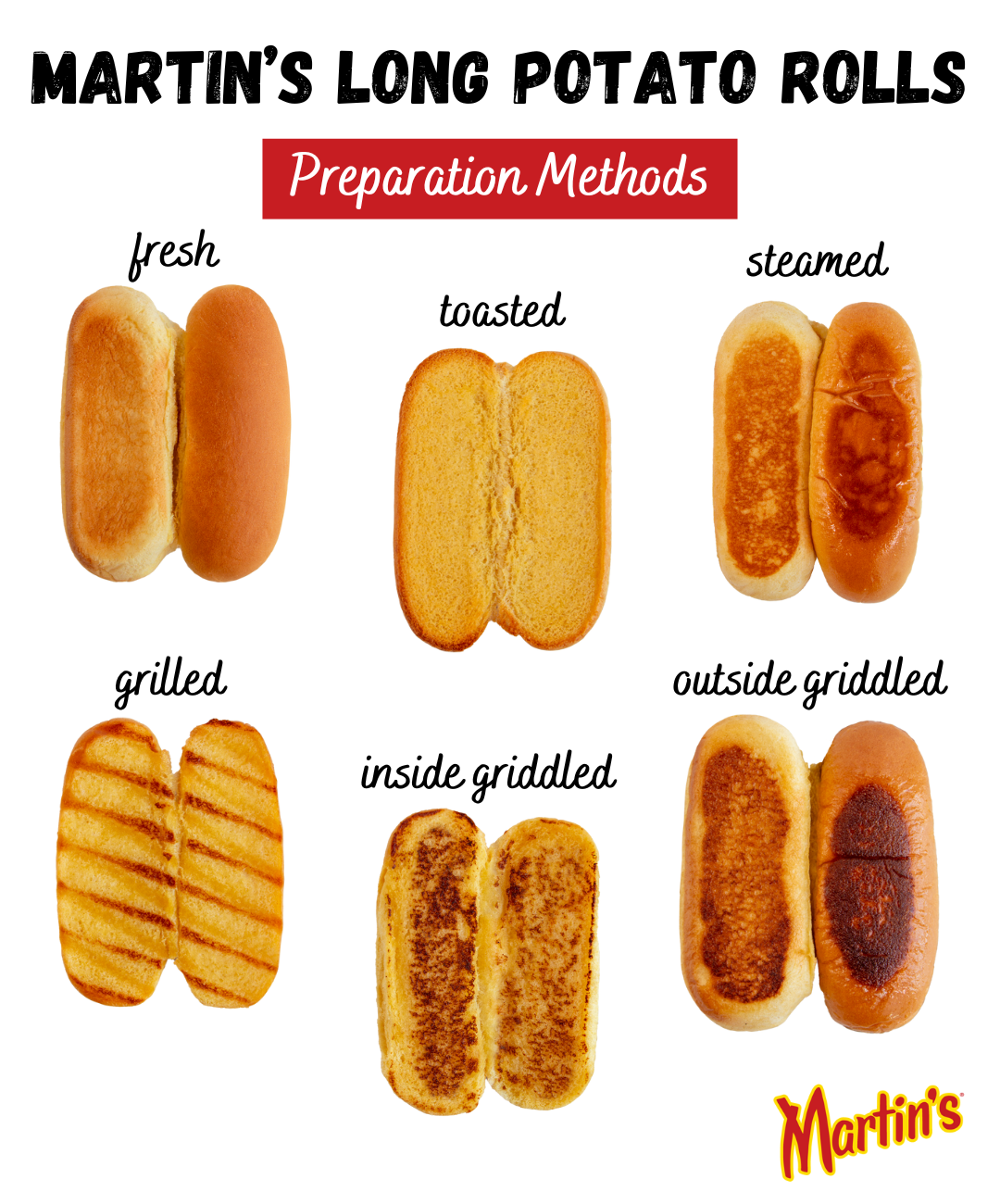 long roll prep methods 3_infographic - Martin's Famous Potato Rolls and ...